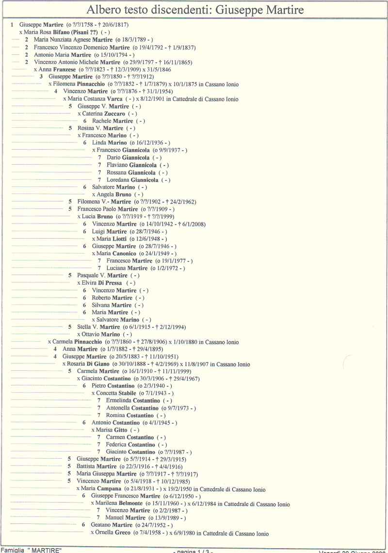 Albero Genealogico
